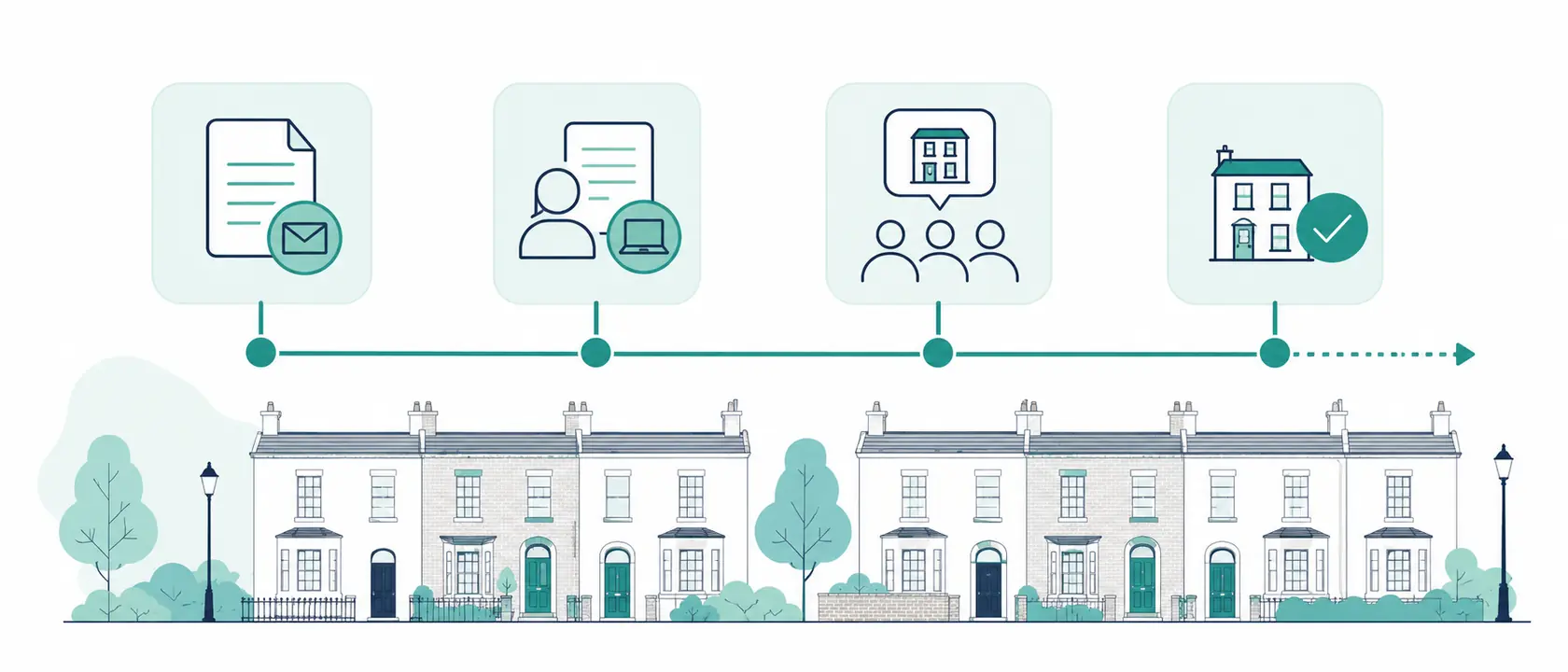 Timeline of a tribunal challenge, from serving Form 4A and the tenant applying before the start date, through the determination, to the new rent starting at the first rent period after the decision