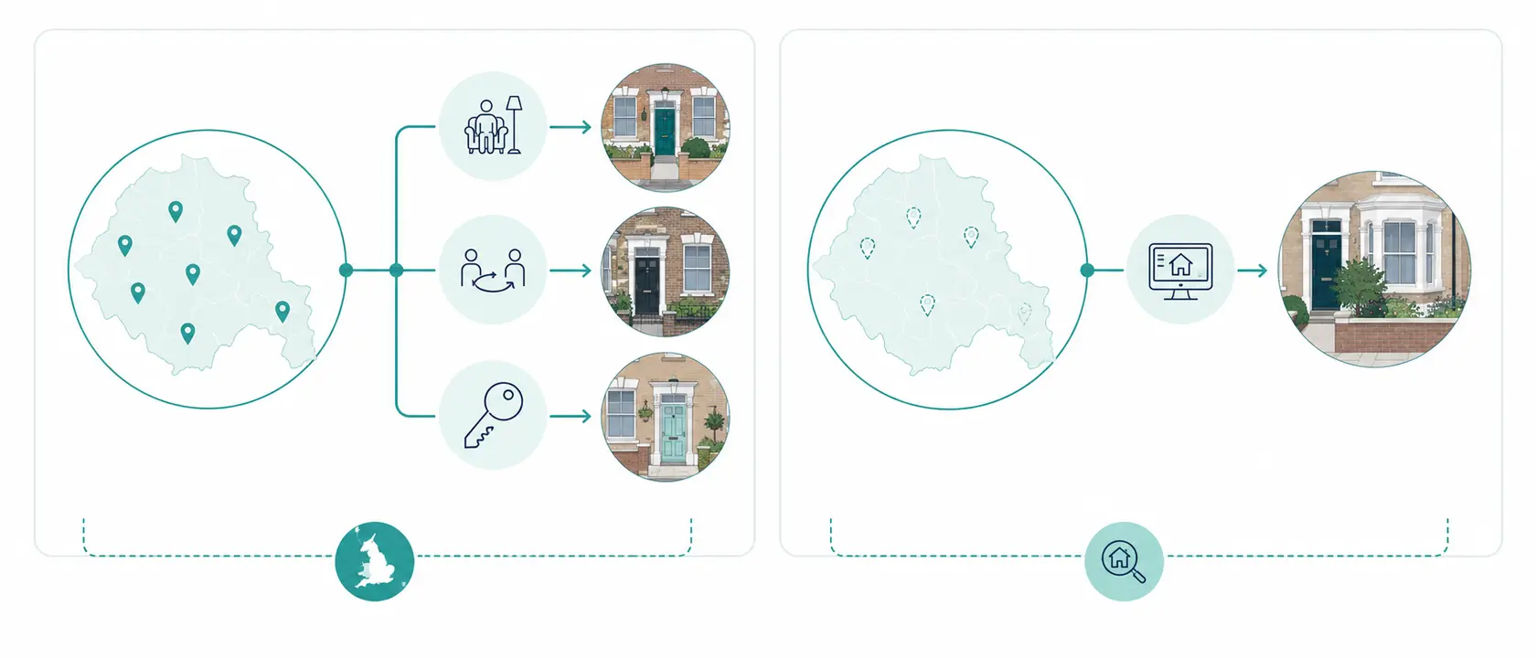 Two-panel diagram contrasting a stock index with new-let measures. Left panel shows PIPR covering sitting tenants, renewals and new lets across a whole local authority; right panel shows asking-rent indices tracking newly advertised properties only.